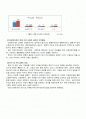 다문화 사업계획서 2페이지