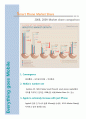 스마트폰 시장 (Smart Phone Market Share) 1페이지