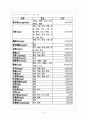 중국 소수민족 정책과 현황 - 소수민족 현황, 정책, 정책의 문제점, 해결책과 미래 10페이지