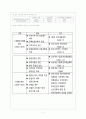 중국 소수민족 정책과 현황 - 소수민족 현황, 정책, 정책의 문제점, 해결책과 미래 12페이지