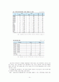 국내 지역축제의 사례와 해외성공사례 비교분석을 통한 발전방안 10페이지