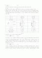 맥스웰 방정식에 관하여 8페이지