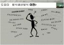 도요타 생산 시스템 3페이지