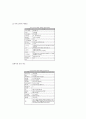 프랜차이즈와 전자상거래에 대한 조사  23페이지