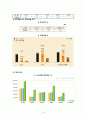 신라호텔 경영분석, 기업분석, 마케팅 분석 17페이지