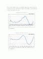 위안화 절상이 국내에 미치는 영향(2010)  11페이지