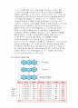 대기오염개론 4장 연습문제 6페이지