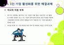 [1인 기업]1인 창조 기업이란 무엇인가? -1인 기업이 주목받게 된 배경과 장단점, 주요 사례 분석 및 1인 기업 활성화를 위한 과제 및 방안 모색 24페이지