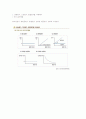 사이버mba 원가관리회계2 한글교안자료  2페이지