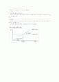 사이버mba 원가관리회계2 한글교안자료  21페이지