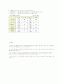 사이버mba 원가관리회계2 한글교안자료  39페이지