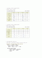 사이버mba 원가관리회계2 한글교안자료  41페이지