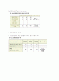 사이버mba 원가관리회계2 한글교안자료  58페이지