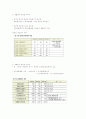 사이버mba 원가관리회계2 한글교안자료  59페이지