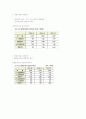 사이버mba 원가관리회계2 한글교안자료  62페이지