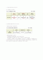 사이버mba 원가관리회계2 한글교안자료  77페이지