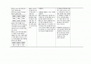 아동간호학 실습 신생아 중환자실 NICU 케이스 2페이지