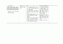 아동간호학 실습 신생아 중환자실 NICU 케이스 5페이지