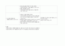 성인간호학 실습 편측마비 케이스 간호진단 및 과정 3페이지