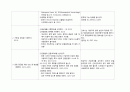 성인간호학 실습 편측마비 케이스 간호진단 및 과정 6페이지