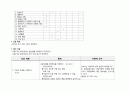 성인간호학 실습 편측마비 케이스 간호진단 및 과정 9페이지