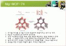 [고분자화학] 분리막고분자 HYBRID CO2-PHILIC SEPARATION MEMBRANE (MG-MOF-74 + PEO-PBT/PEG) 4페이지