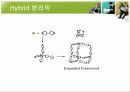 [고분자화학] 분리막고분자 HYBRID CO2-PHILIC SEPARATION MEMBRANE (MG-MOF-74 + PEO-PBT/PEG) 6페이지