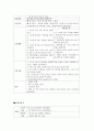 고위험 임산부 - 임신오조증(case study) 9페이지