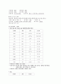 CASE STUDY-대퇴골두 무혈성 괴사증  10페이지