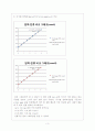 압력측정(결과) 3페이지