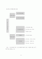 토지거래허가제도에 관한 연구 17페이지