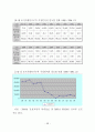 토지거래허가제도에 관한 연구 56페이지