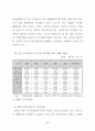 토지거래허가제도에 관한 연구 62페이지