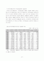 토지거래허가제도에 관한 연구 65페이지