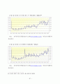 토지거래허가제도에 관한 연구 69페이지