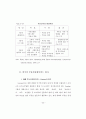 중개법인의 부동산종합서비스 제도화 방안 29페이지