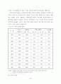 우리나라 신도시개발의 문제점과 개선방안에 관한 연구 30페이지