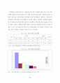 역모기지 제도의 활성화 방안에 관한 연구 54페이지