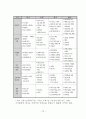 신주거지 주민의 정주의식에 관한 연구 19페이지