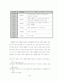 신주거지 주민의 정주의식에 관한 연구 39페이지