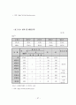 신주거지 주민의 정주의식에 관한 연구 54페이지