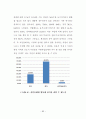 신주거지 주민의 정주의식에 관한 연구 67페이지