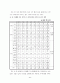 신주거지 주민의 정주의식에 관한 연구 71페이지