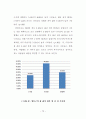 신주거지 주민의 정주의식에 관한 연구 79페이지