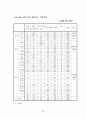 신주거지 주민의 정주의식에 관한 연구 80페이지