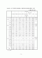 신주거지 주민의 정주의식에 관한 연구 83페이지