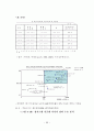 수도권 택지수급을 위한 향후 도시개발 방안에 관한 연구 77페이지