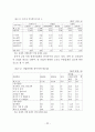 수도권 공장의 개별입지규제의 개선방안에 관한 연구 30페이지