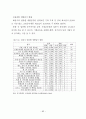 수도권 공장의 개별입지규제의 개선방안에 관한 연구 68페이지