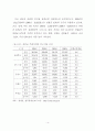 새만금 매립지의 최적개발을 위한 지역정책 수립방안에 관한 연구 15페이지